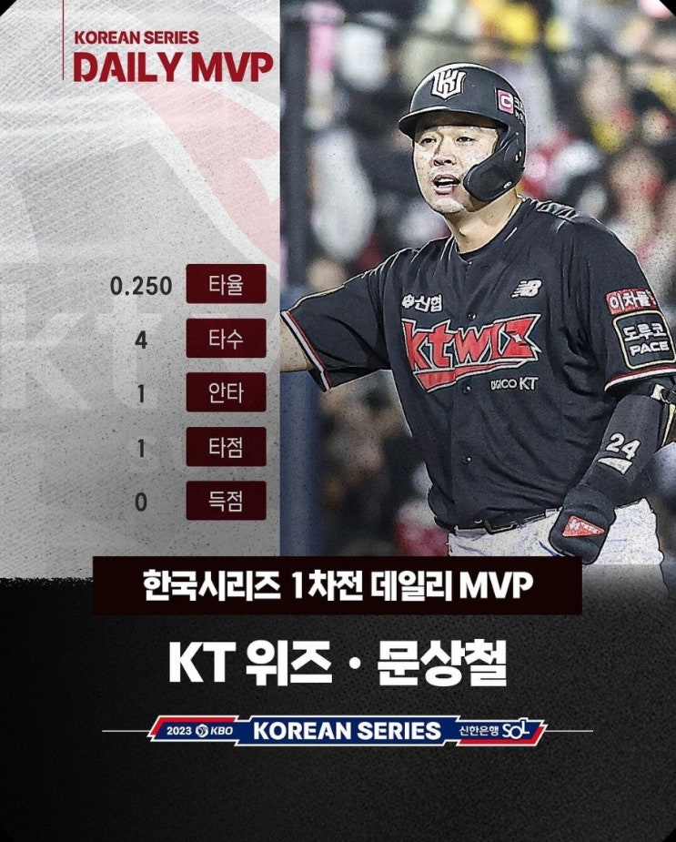 KBO 코시 한국시리즈 KS 1차전 : 데일리 MVP 문상철 결승타 KT LG