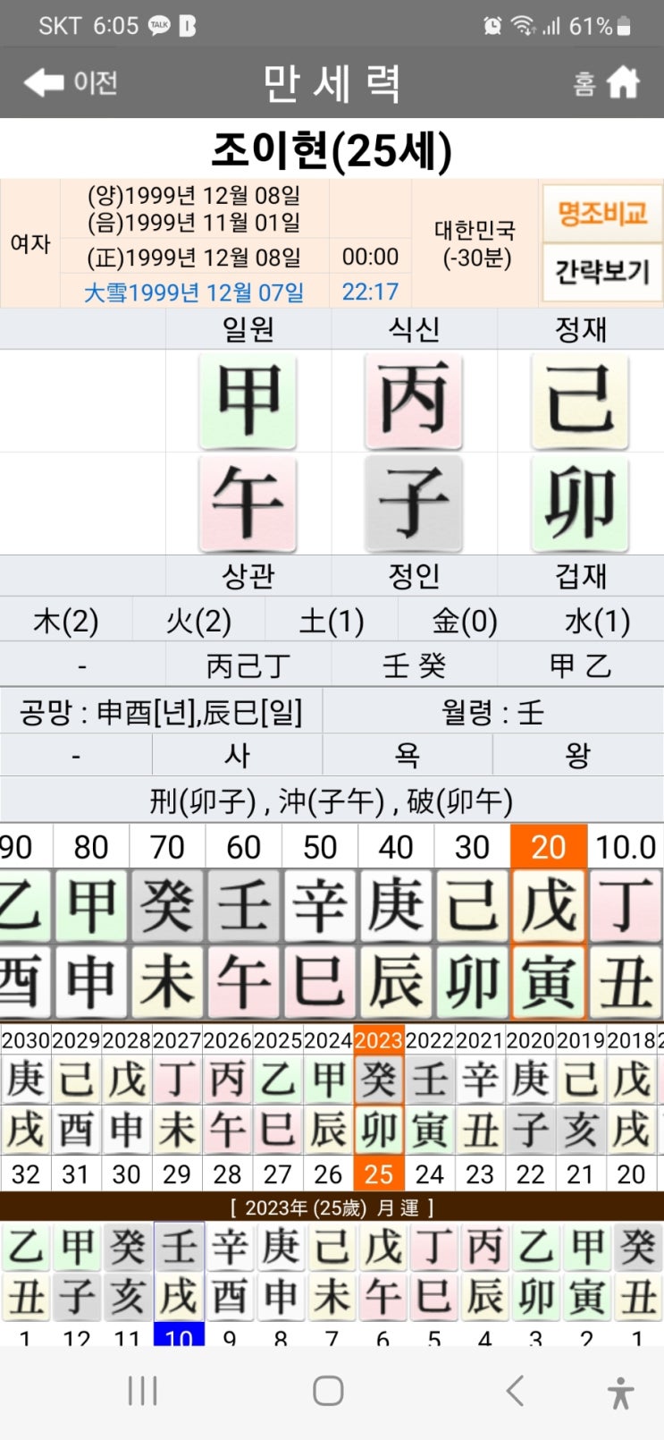 혼례대첩 여주인공 <b>조이현</b> 사주와 올해운