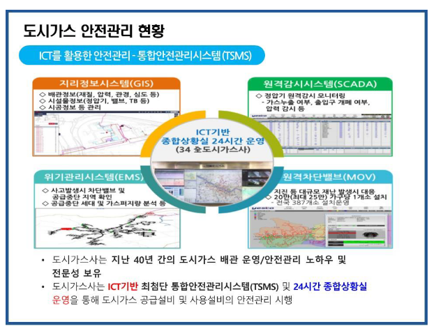산업부와 도시가스업계, 안전하고 따뜻한 겨울나기 지원 산업부와 도시가스업계, 안전하고 따뜻한 겨울나기 지원