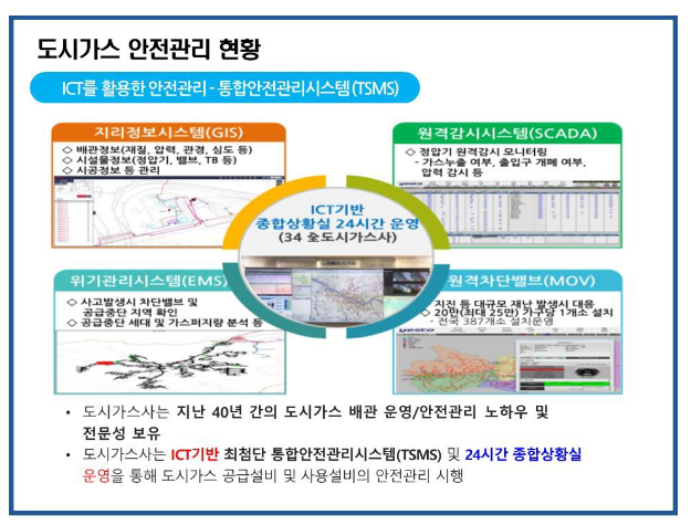 산업부와 도시가스업계, 안전하고 따뜻한 겨울나기 지원