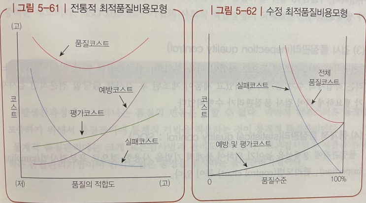  품질관리
