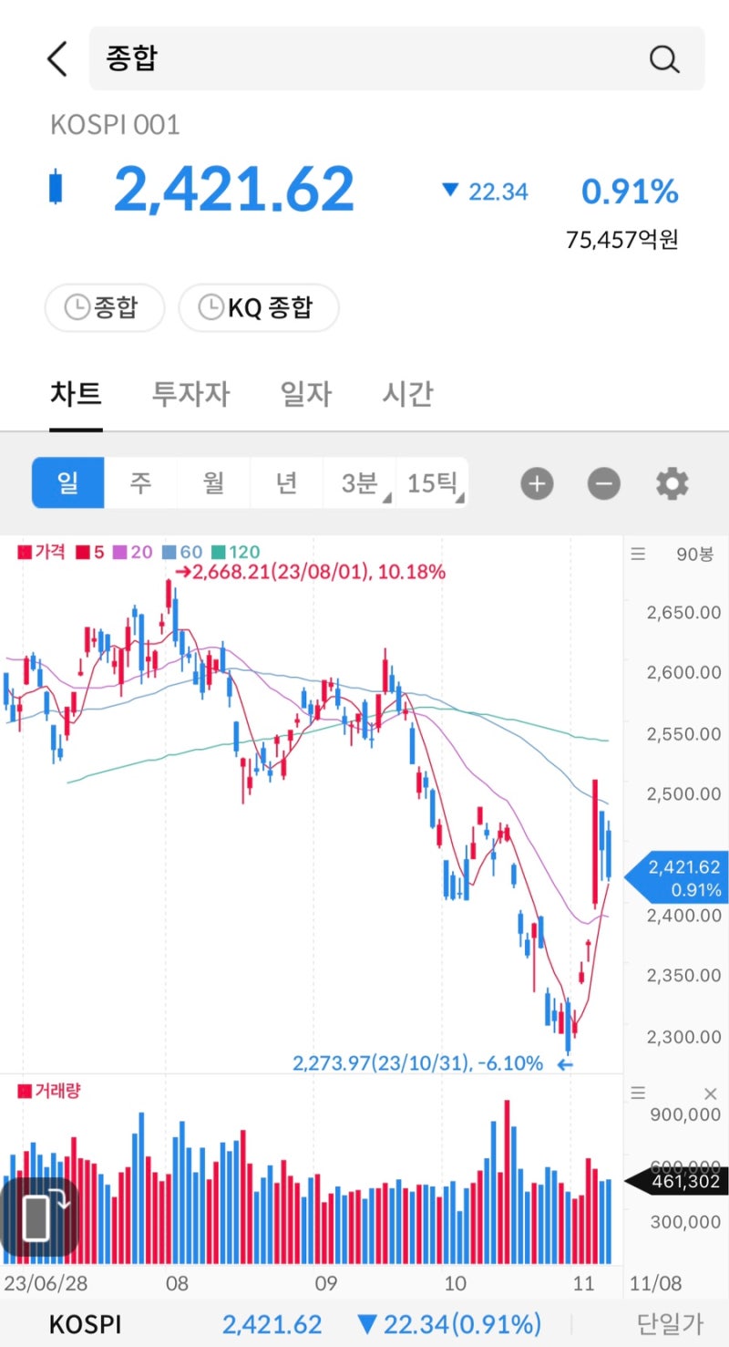 주식 시그널리포트] 2023.11.08(수)상한가 종목. <젠큐릭스/액토즈소프트/위메이드플레이/아진엑스텍/화승코퍼레이션/월비스/텔콘RF제약>  : 네이버 블로그