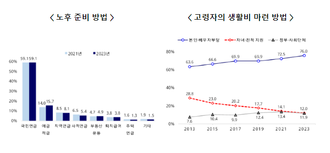 2023년 사회조사 결과(복지, 사회참여, 여가, 소득과 소비, 노동)