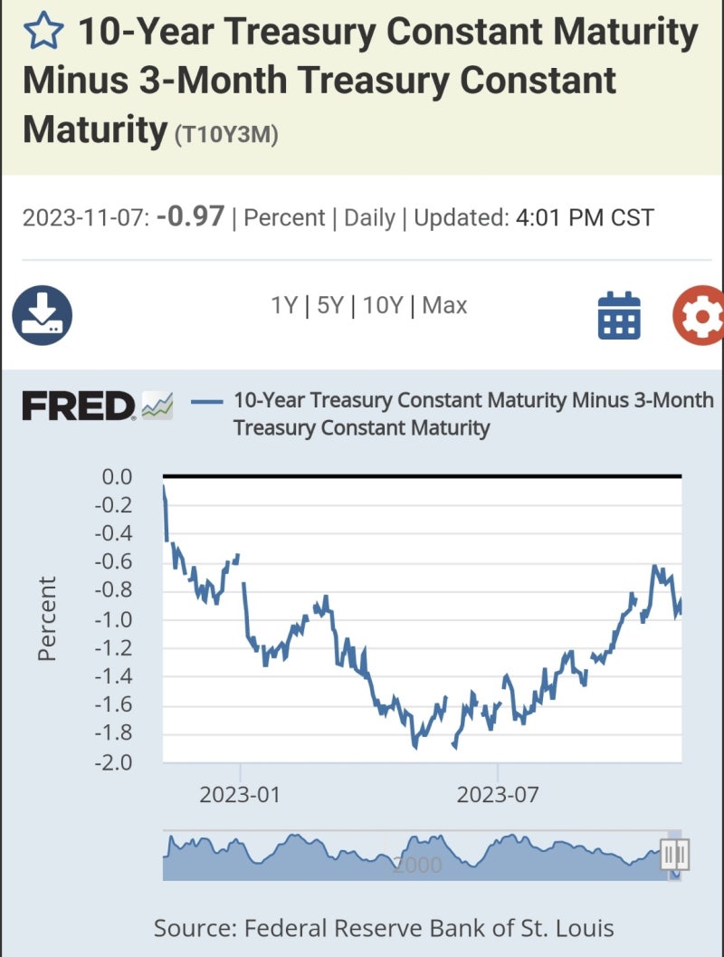 2023년 11월 8일 - 9일 미국주식일지(23.11.09 08시43분쯤 업로드) : 네이버 블로그