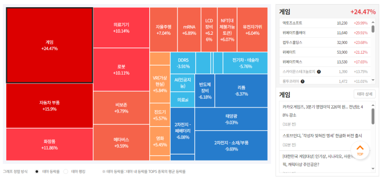  [Daily Report] 23년11월8일 시장동향