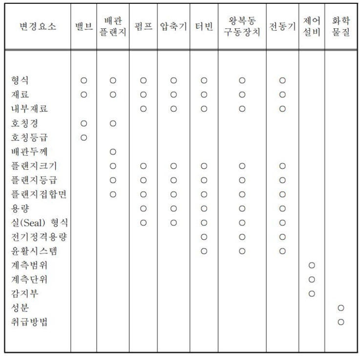 KOSHA GUIDE-공정안전지침-변경요소관리에 관한 기술지침