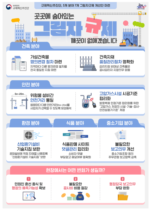 곳곳에 숨어있는 ‘그림자 규제’ 혁파 곳곳에 숨어있는 ‘그림자 규제’ 혁파