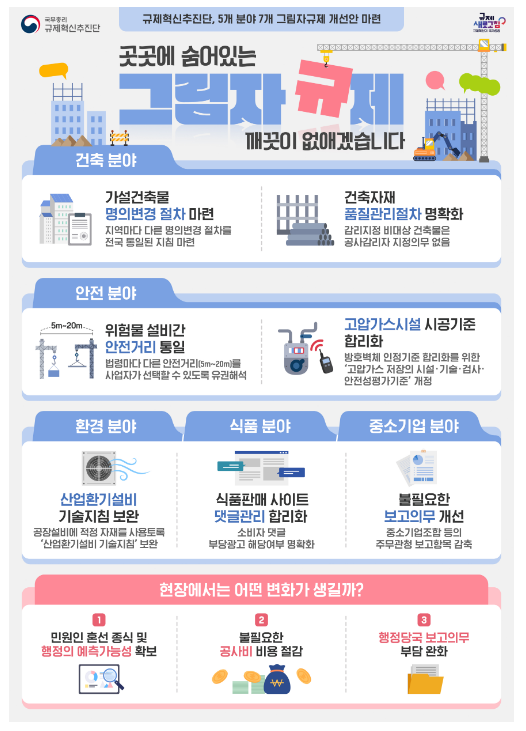 곳곳에 숨어있는 ‘그림자 규제’ 혁파