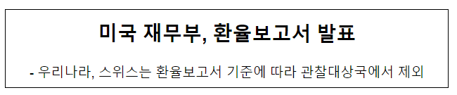 미국 재무부, 환율보고서 발표 미국 재무부, 환율보고서 발표