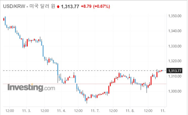  [경제 수다] 미국 환율 관찰대상국에서 한국은 제외..