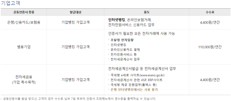  [법인설립/전환] 절세의 기본, 법인 초기세팅하기(대표자 급여, 주주구성,