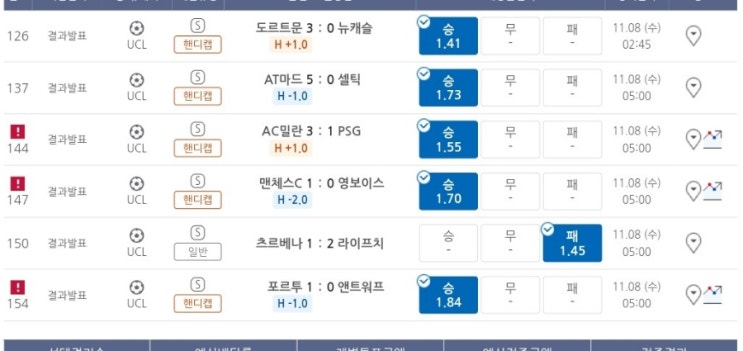 프로토 11/7 챔스 조별리그 4차전 첫날 적중 프로토 11/7 챔스 조별리그 4차전 첫날 적중