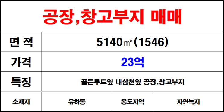  김해 장유 부곡동 유하동 주기장 야적장 공장부지 창고부지 매매