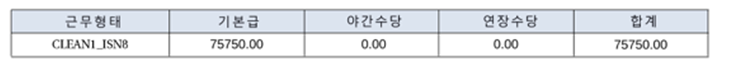  [쿠팡 로지스틱스] 일산8캠프 세척 후기/ 작업 내용/ 급여