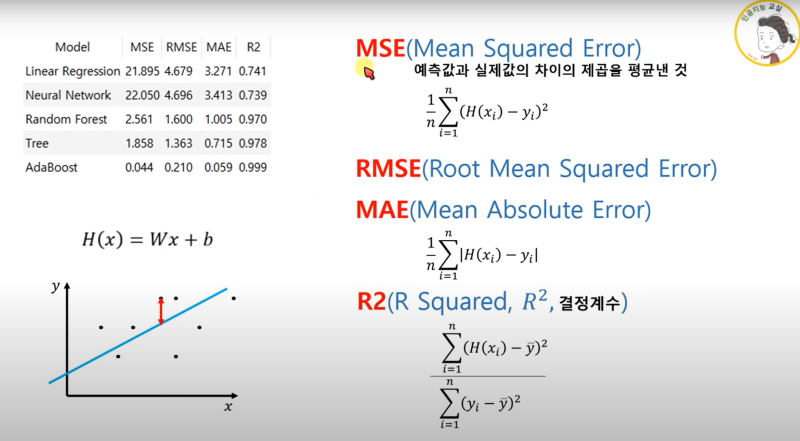 [프롬프트][프롬프트엔지니어링 · 설계] 예측값과 실제값 