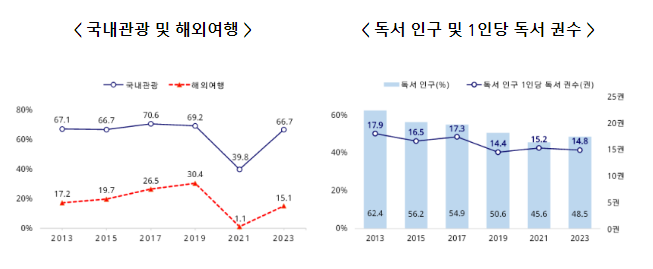 2023년 사회조사 결과(복지, 사회참여, 여가, 소득과 소비, 노동) 2023년 사회조사 결과(복지, 사회참여, 여가, 소득과 소비, 노동)