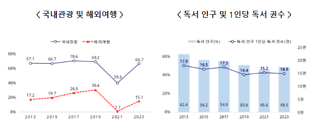 2023년 사회조사 결과(복지, 사회참여, 여가, 소득과 소비, 노동)