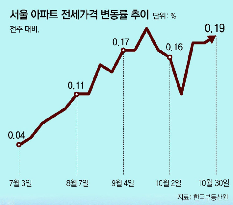  [전세사기]말도 많고 탈도 많은 전세... 전세에 대한 모든 것!