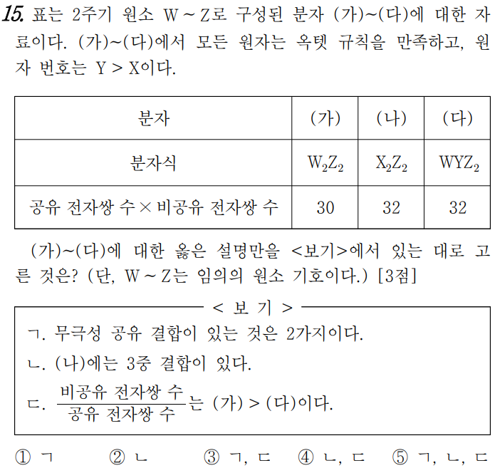  2024학년도 수능 화학1 출제 경향 분석 Part.4_준킬러(3)