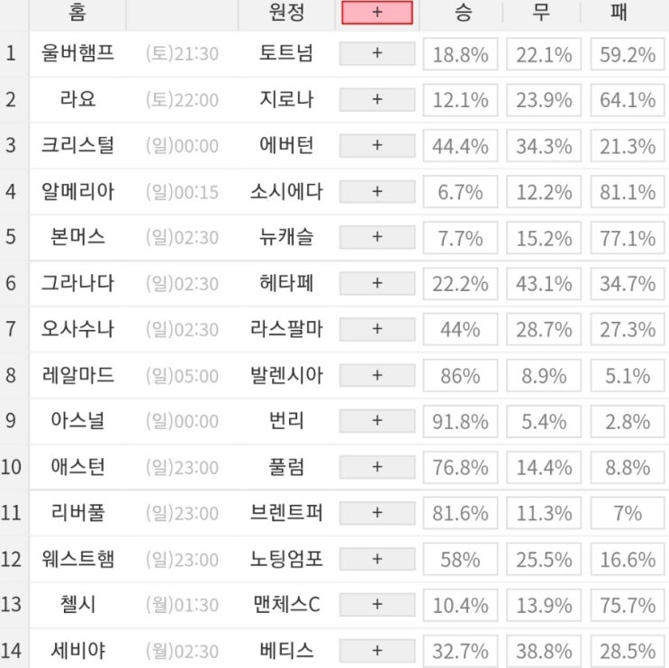 2023 65회차 프로토 Proto 축구 승무패 참고자료