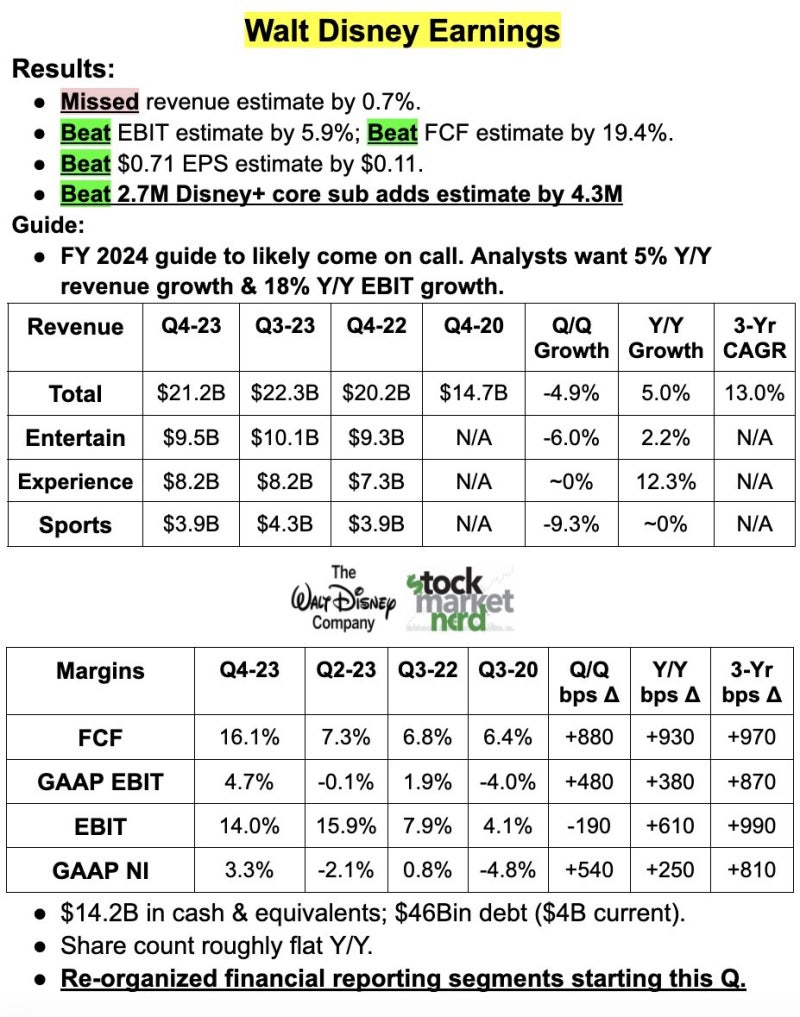 2023년 11월 9일 - 10일 미국주식일지(23.11.10 10시40분쯤 업로드) : 네이버 블로그