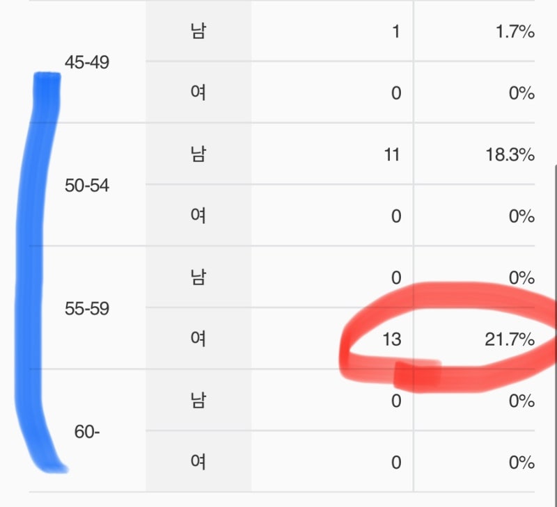가가라이브 랜덤채팅 주소 접속하는 남녀 성비? 남자 여자 비율 알아보기(주소링크) : 네이버 블로그 가가라이브 랜덤채팅 주소 접속하는 남녀 성비? 남자 여자 비율 알아보기(주소링크) : 네이버 블로그