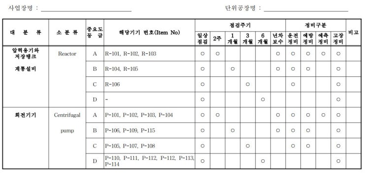 KOSHA GUIDE-공정안전지침-유해․위험설비의  점검․정비․유지관리에  관한  기술  지침