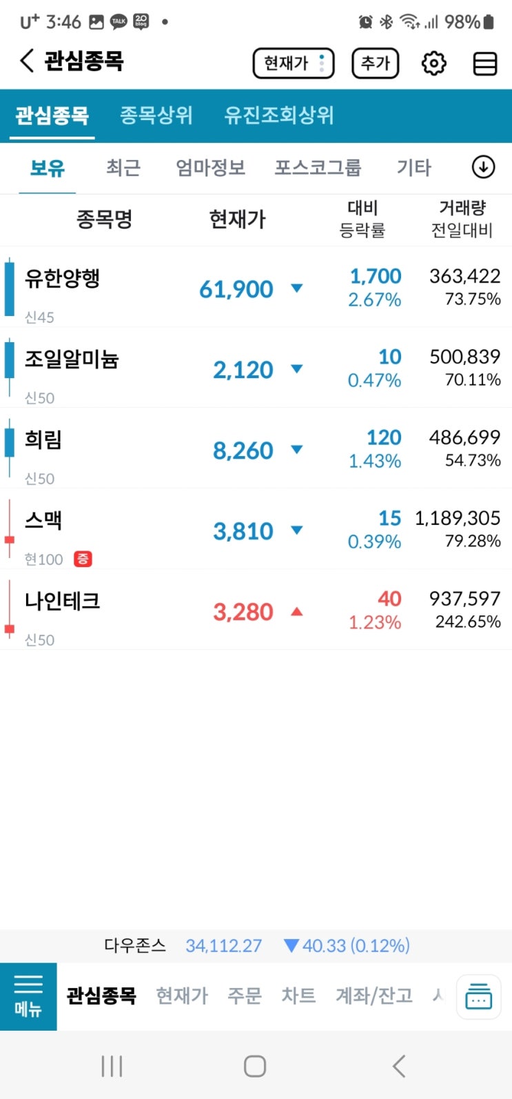  주린이의 경제적자유를 위한 투자내역! 11월9일 장마감후 애드포스트