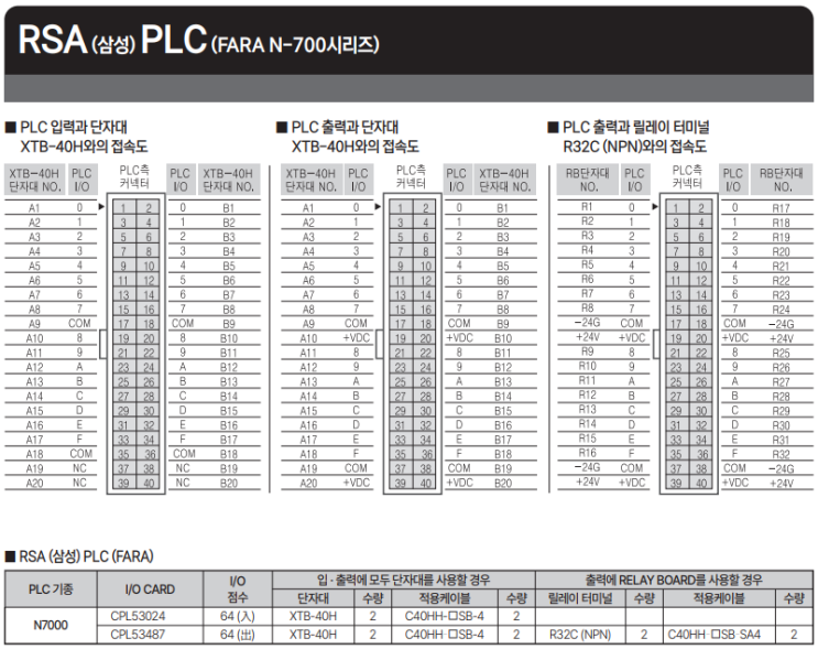  RSA(삼성) PLC 전용 IO 케이블, 단자대, 릴레이 선정모음 및 접속도️