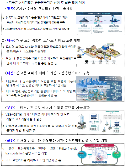 지방시대를 열어갈 도심융합특구에 R&D를 더하다