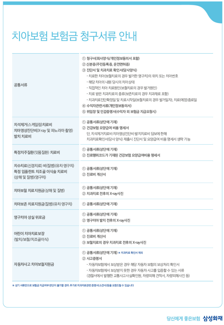 23년 삼성화재 치과치료확인서(양식) 필요서류