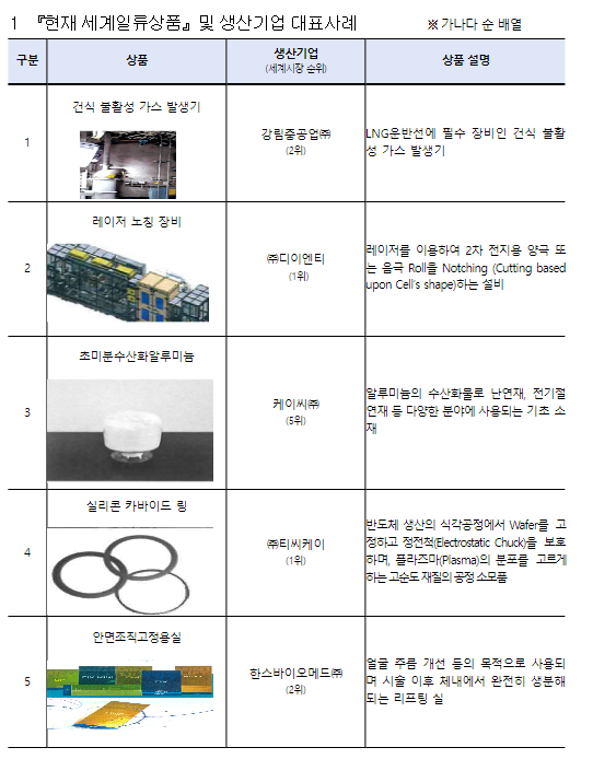 수출상담회와 함께하는 2023년 세계 일류상품 인증서 수여식 수출상담회와 함께하는 2023년 세계 일류상품 인증서 수여식