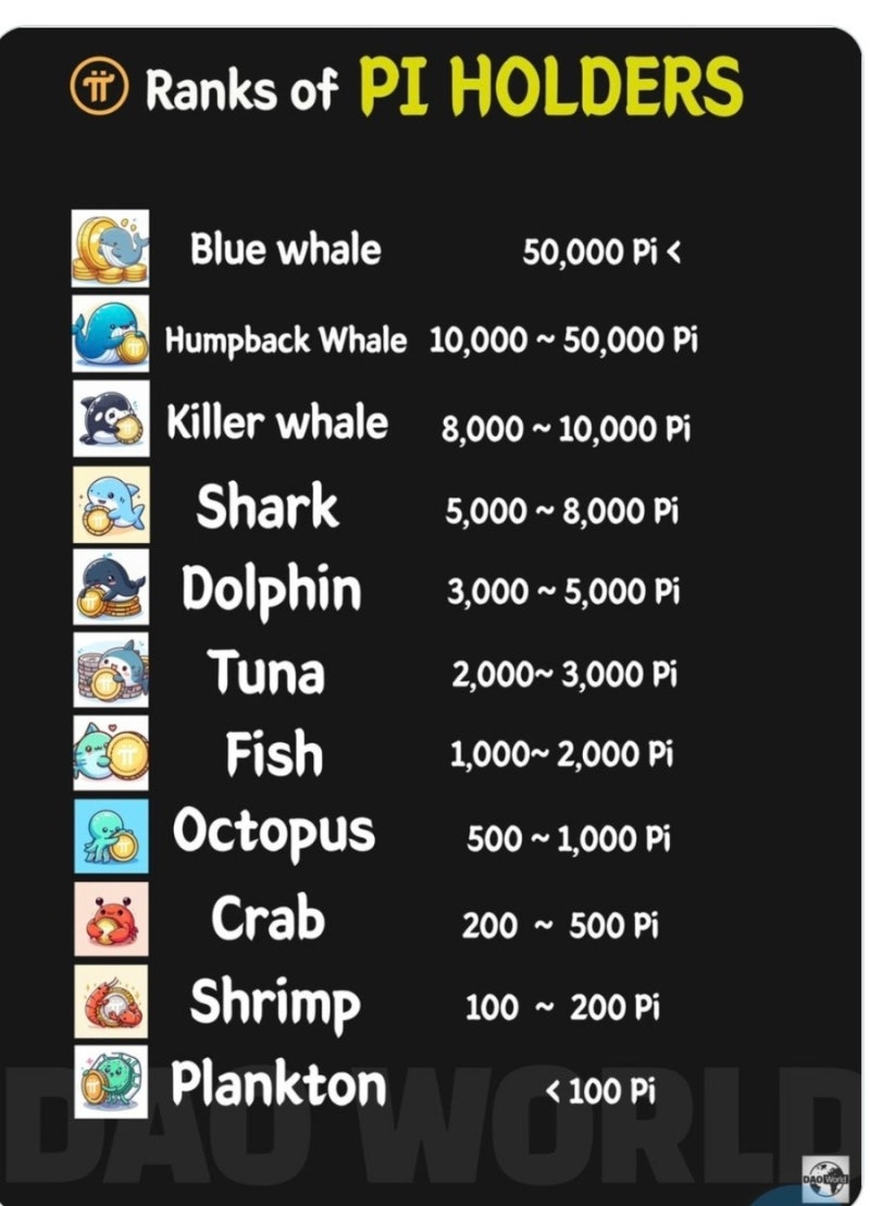 파이코인 고래가 되보자! #곧이야 곧!! 5만개 : 네이버 블로그