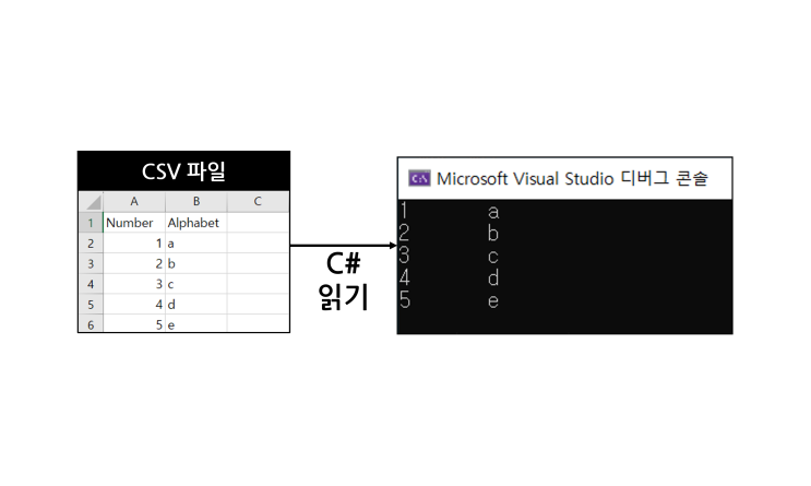 [C#] CSV 읽기 (기초)