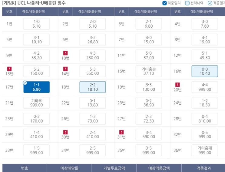 프로토 11/8 챔스 조별리그 4차전 둘째날 아쉬운 올킬 실패