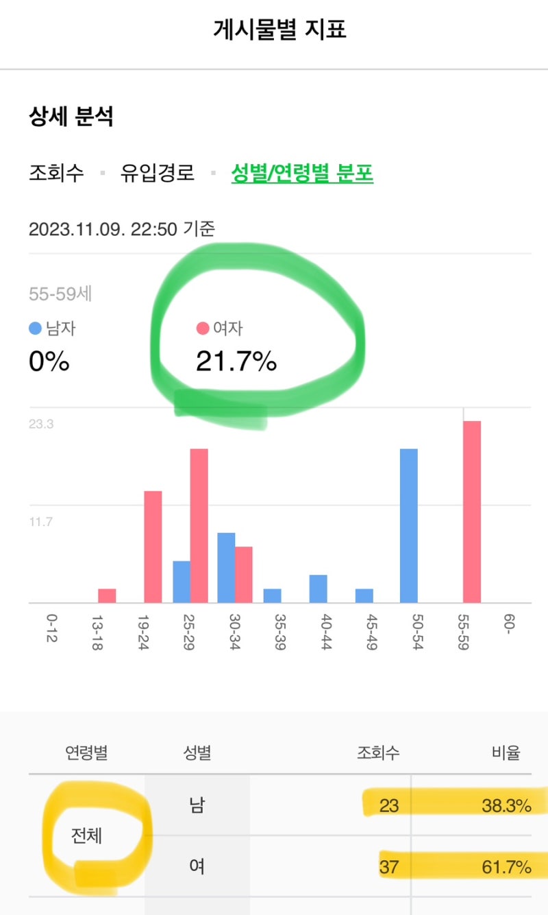 가가라이브 랜덤채팅 주소 접속하는 남녀 성비? 남자 여자 비율 알아보기(주소링크) : 네이버 블로그 가가라이브 랜덤채팅 주소 접속하는 남녀 성비? 남자 여자 비율 알아보기(주소링크) : 네이버 블로그