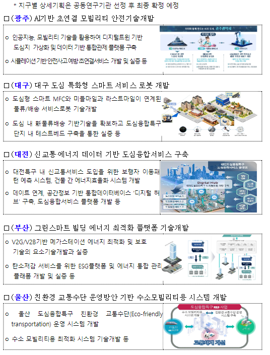 지방시대를 열어갈 도심융합특구에 R&D를 더하다 지방시대를 열어갈 도심융합특구에 R&D를 더하다