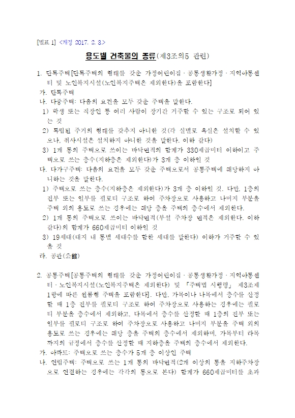  건축법 시행령[별표1] 용도별 건축물의 종류