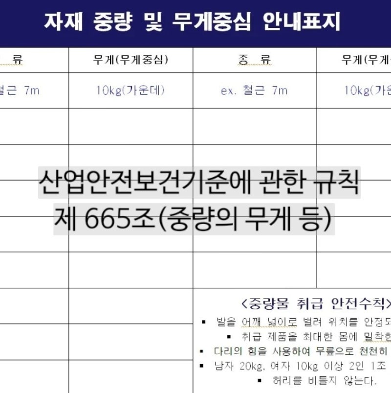 [공유] 자재 중량 및 무게중심 안내표지 / 산업안전보건기준에 관한 규칙 - 제 665조(중량의 표시 등) / 5kg이상 중량물 ...