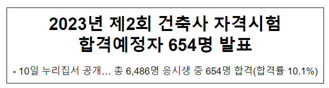 2023년 제2회 건축사 자격시험 합격예정자 654명 발표 2023년 제2회 건축사 자격시험 합격예정자 654명 발표