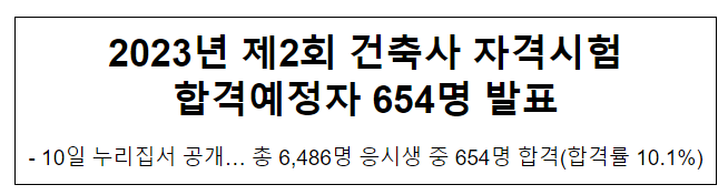 2023년 제2회 건축사 자격시험 합격예정자 654명 발표