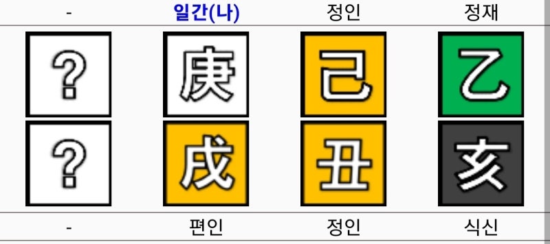 주현영 사주와 이름 (배우)