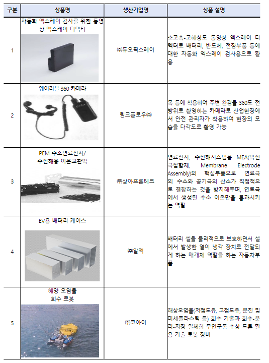 수출상담회와 함께하는 2023년 세계 일류상품 인증서 수여식 수출상담회와 함께하는 2023년 세계 일류상품 인증서 수여식