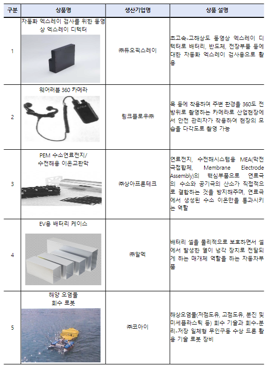 수출상담회와 함께하는 2023년 세계 일류상품 인증서 수여식