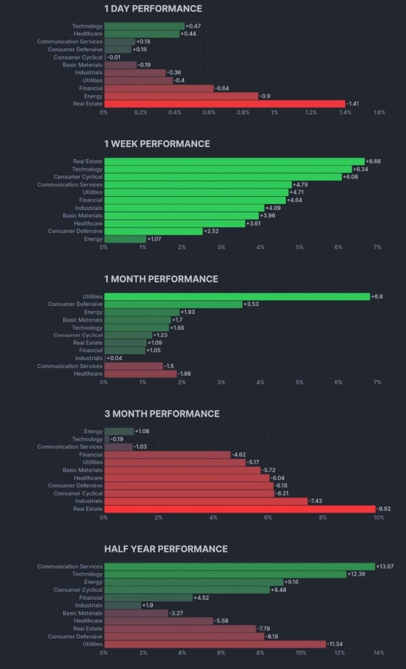 2023년 11월 9일 - 10일 미국주식일지(23.11.10 10시40분쯤 업로드) : 네이버 블로그