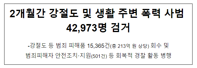 2개월간 강절도 및 생활 주변 폭력 사범 42,973명 검거 2개월간 강절도 및 생활 주변 폭력 사범 42,973명 검거