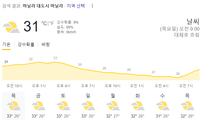  2023년 11월 9일 마닐라 날씨 올려드려요