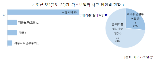 추워지는 날씨, 난방기구 사용 시 일산화탄소 중독 주의! 추워지는 날씨, 난방기구 사용 시 일산화탄소 중독 주의!
