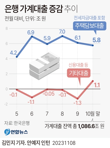 핵심은 DSR. 핵심은 DSR.
