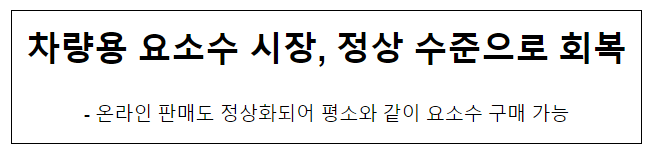 차량용 요소수 시장, 정상 수준으로 회복 차량용 요소수 시장, 정상 수준으로 회복